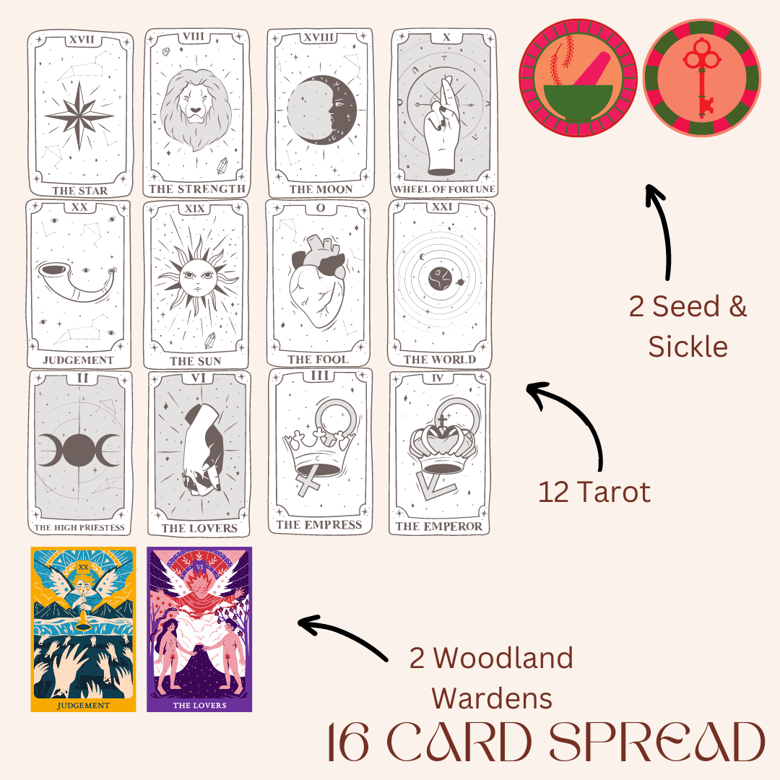 16 Card Spread - Get Carded Tarot's Ko-fi Shop - Ko-fi ️ Where creators ...