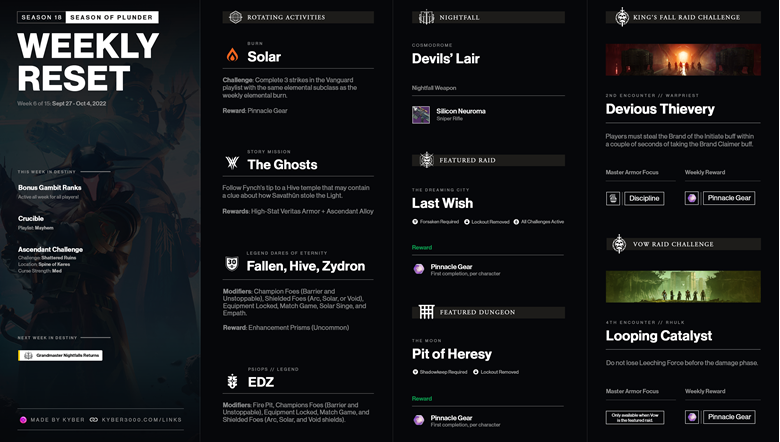 Destiny 2 Weekly Reset (Sept 27 - Oct 4) - Ko-fi ️ Where Creators Get ...