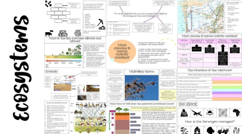 KS4 GCSE Geography Eduqas B Ecosystems - Fiona Old's Ko-fi Shop - Ko-fi ...