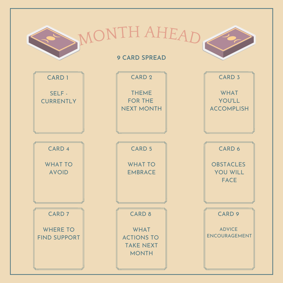 Month Ahead (Tarot Reading) - Hyungsweg's Ko-fi Shop - Ko-fi ❤️ Where creators get support from fans through donations, shop sales and more! original 'Buy Me a Coffee' Page.