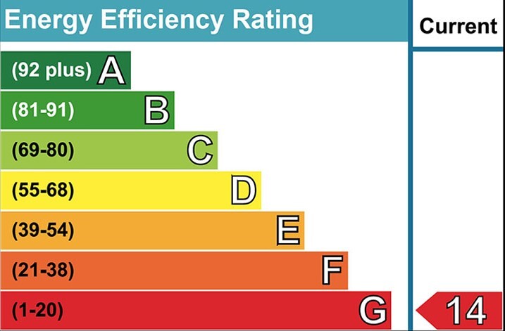 why-can-low-epc-rated-properties-be-purchased-at-a-discount-ko-fi