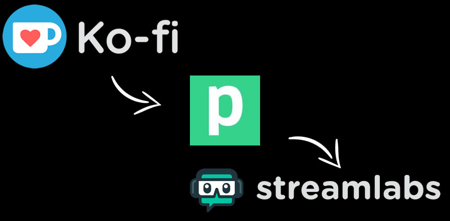 Send Your Ko Fi Donations Subs To Streamlabs Using Pipedream Ko Fi Where Creators Get Support From Fans Through Donations Memberships Shop Sales And More The Original Buy Me A Coffee