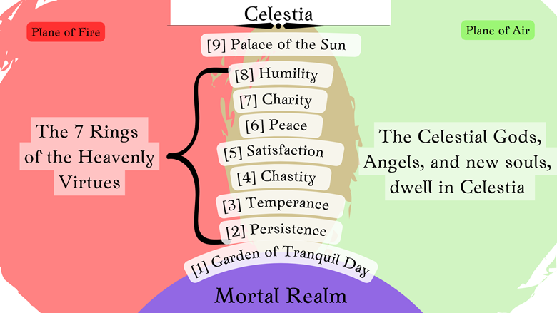 Map of Celestia