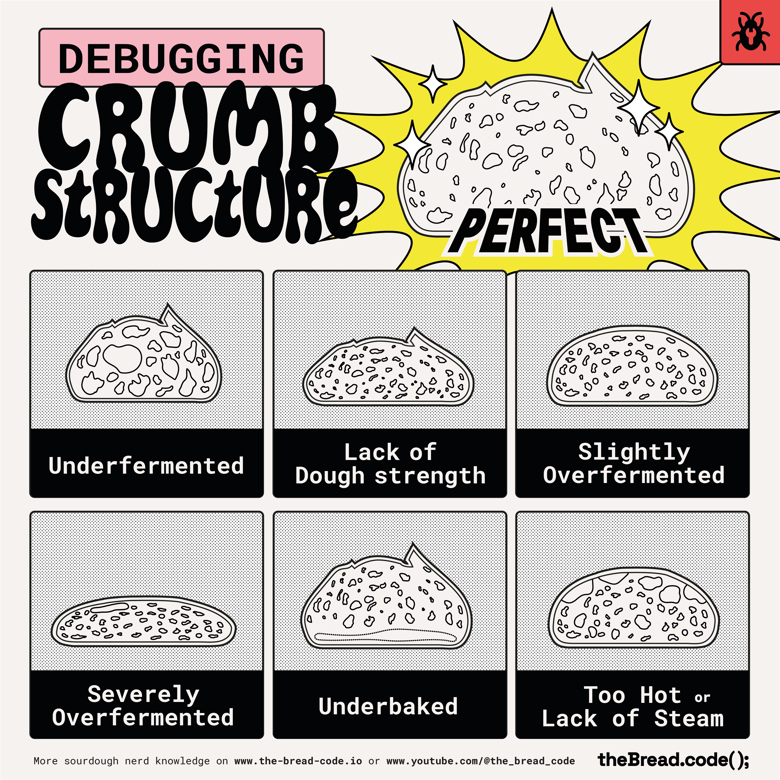 (moved to new shop - see details) - Debugging Your Crumb Structure ...