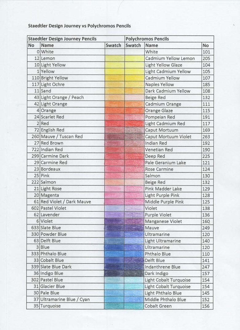 Staedtler Design Journey vs Polychromos Pencils Charts - Rachel ...