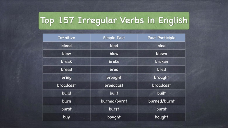 157 English Irregular Verb Forms PDF - English with Ty's Ko-fi Shop ...