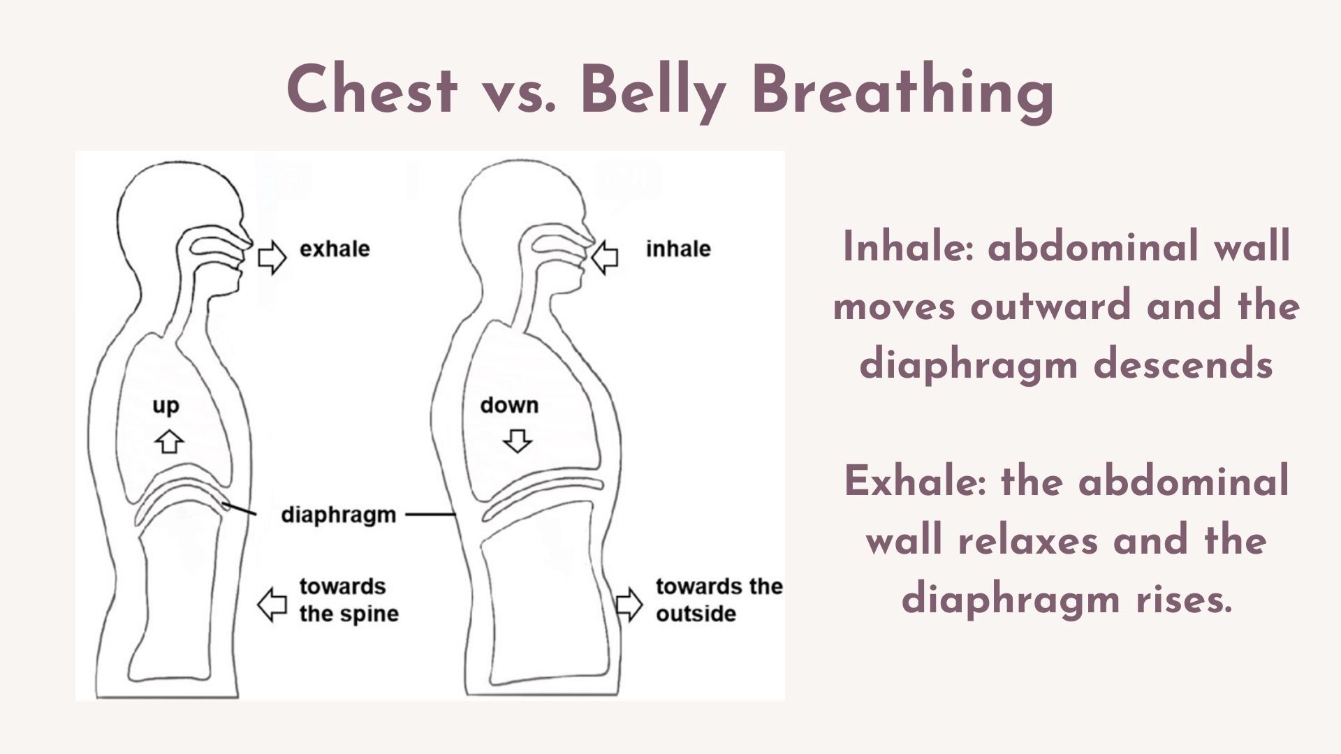 How to Breathe Mindfully: Deep Breathing Techniques (Webinar Recording ...