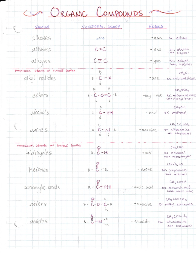 Chemistry study package - glamstudynotes's Ko-fi Shop - Ko-fi ️ Where ...