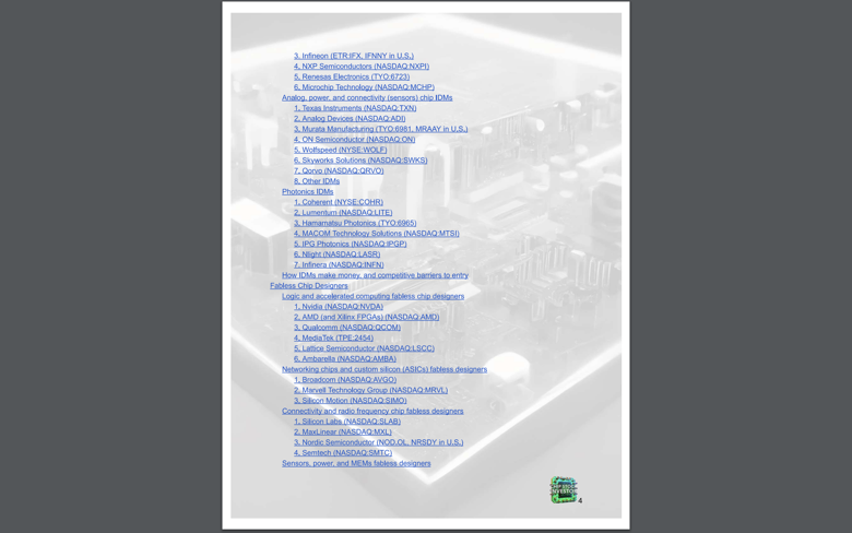 Semiconductor Industry Flow 2024 Chip Stock Investor S Ko Fi Shop   D58cc9fe A0d8 4446 8b1b 4d1075e3b176 Screenshot283 