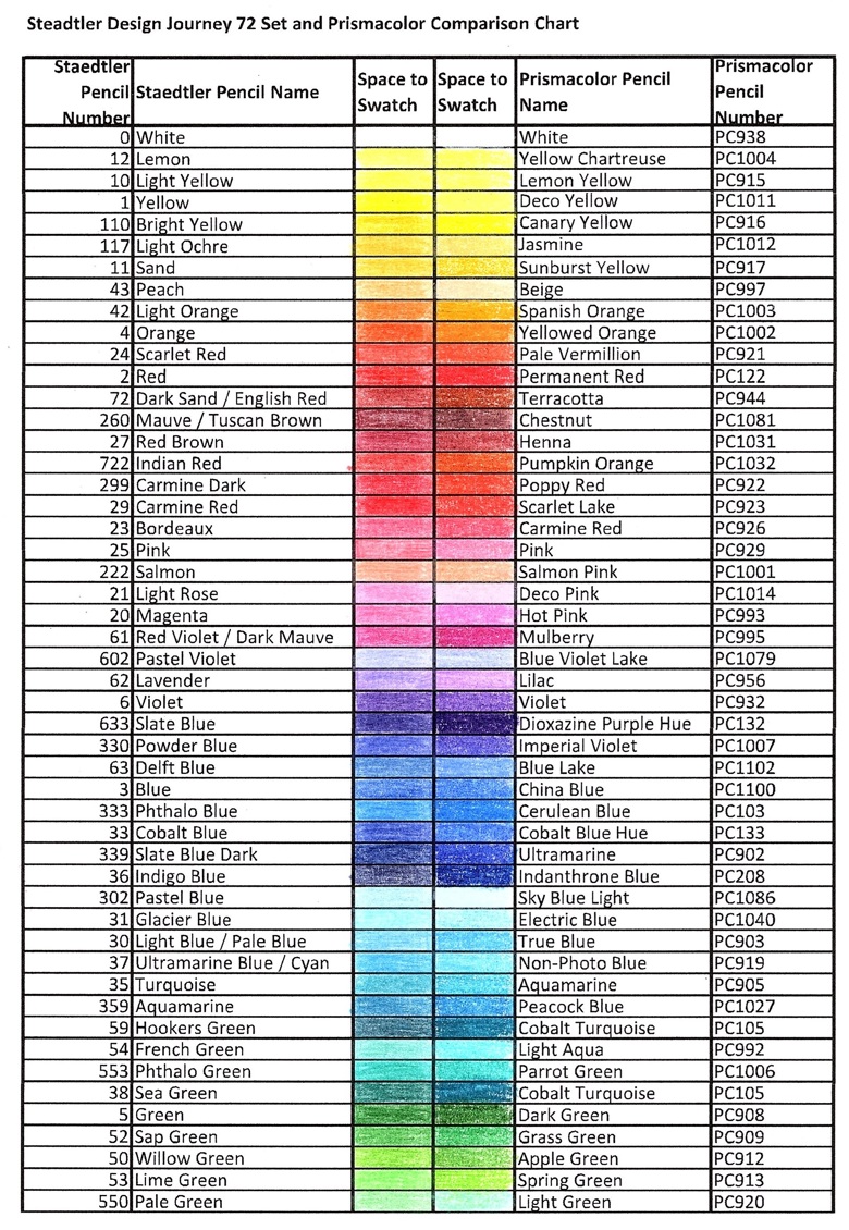 Staedtler 72 Set vs Prismacolor Comparison Charts - Rachel Henderson ...