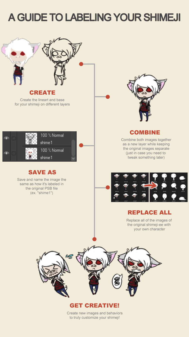 Shimeji Bundle Base 1 + 2 Cindercoon Emi's Kofi Shop Kofi