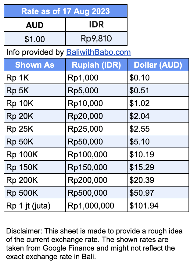 Bali With Babo s Currency Cheat Sheet Bali With Babo s Ko fi Shop 