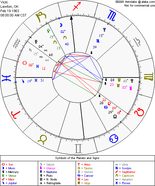 Natal Chart Interpretation Software 12 - Ko-fi ️ Where creators get