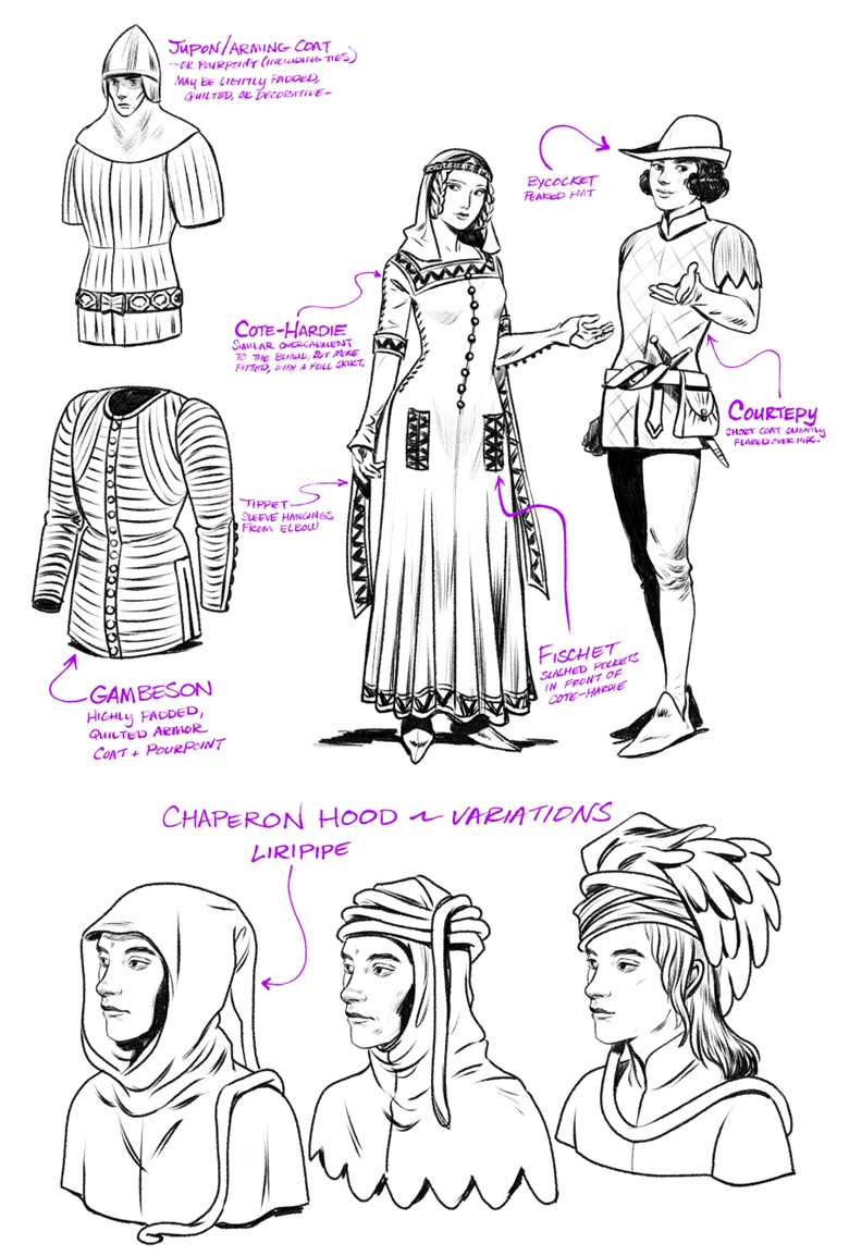 Medieval Clothing Names