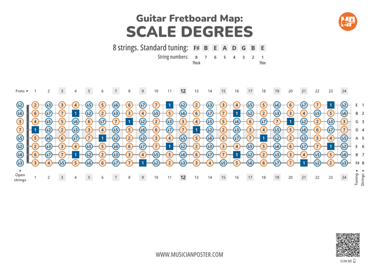 8-String Guitar Printable Fretboard Chart With Scale Degrees - Musician ...