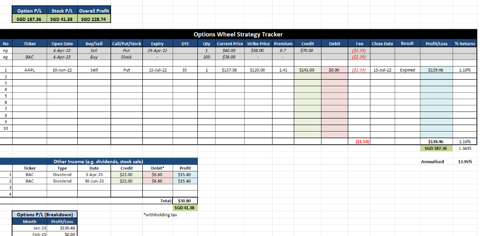 Options Trading Tracking Sheet (Template) - Jay el - Jay el's Ko-fi ...