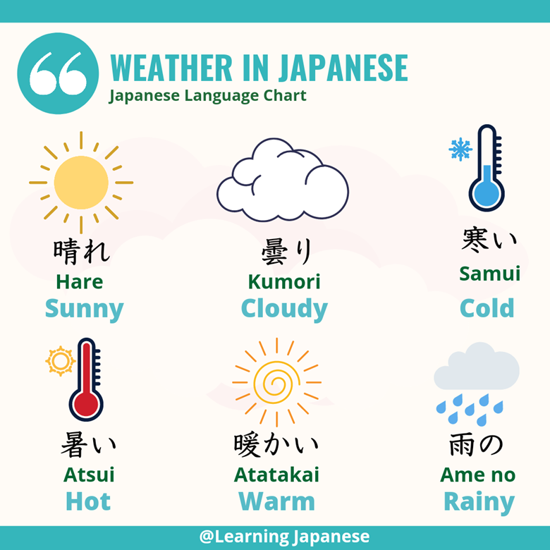 Japanese Language Charts - Ko-fi.com - Ko-fi ️ Where creators get ...