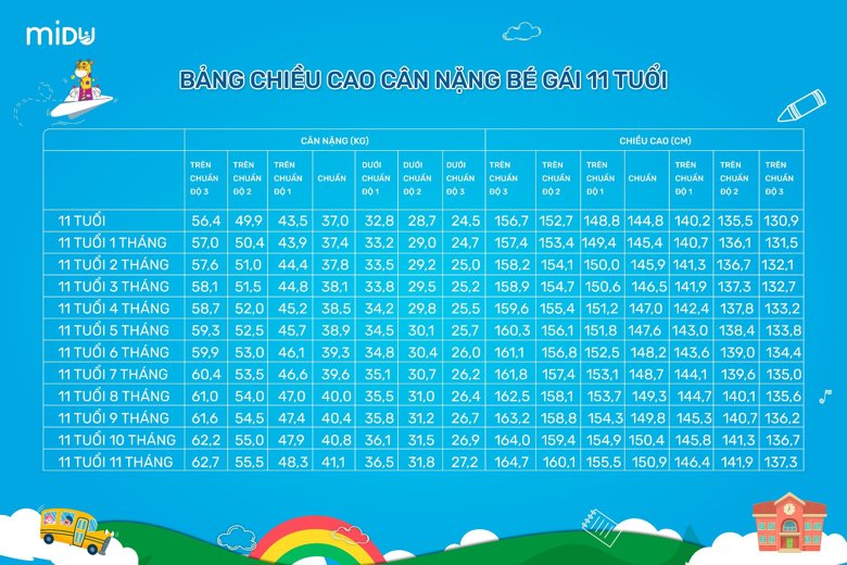 Cân Nặng Của Bé 11 Tháng Tuổi: Chỉ Số Chuẩn và Cách Chăm Sóc