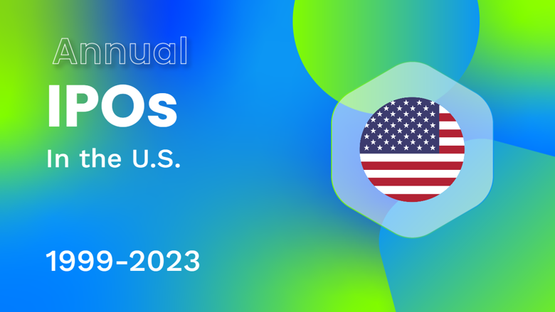 Number of IPOs in the U.S. 1999-2023 - Ko-fi ️ Where creators get ...