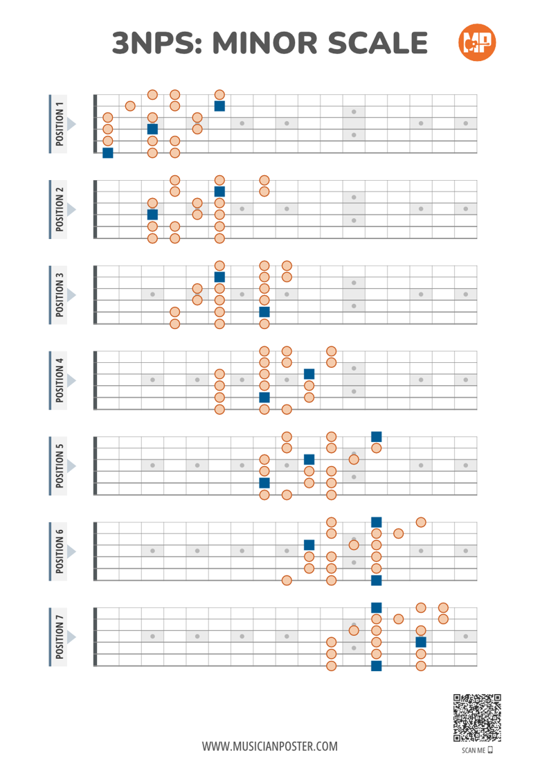 Minor Scale 3NPS Flat Style Guitar Patterns PDF Chart - Musician Poster ...