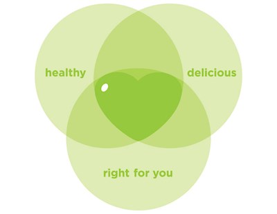 Your sweet spot