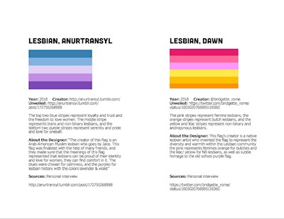 Sample pages of "A Brief History of Pride Flags"
