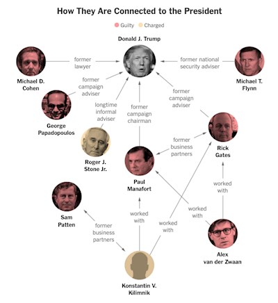 #Trump #Corruption Chart #3