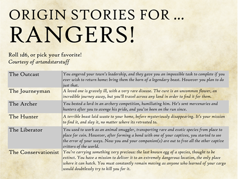 Ranger Origin Stories