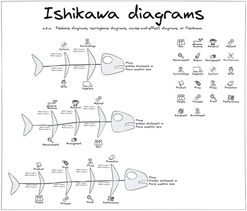 kaoru ishikawa diagram statistical process control