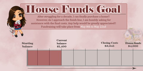 House Funds Goal