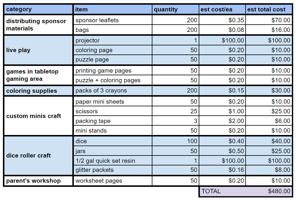 TTRPGkids Motor City Comic Con budget