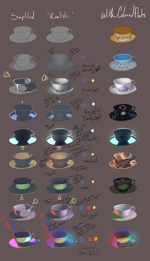Teacup Lighting Exercise