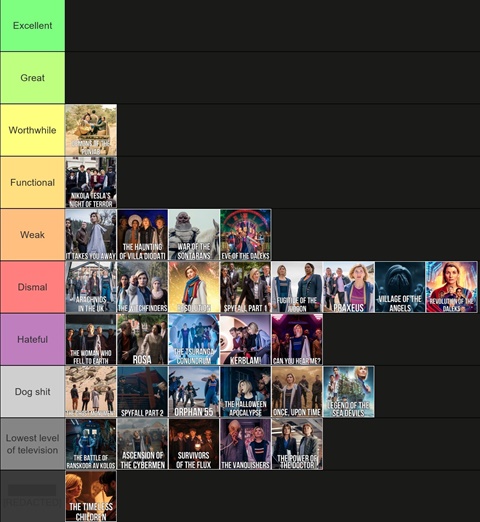 Gig's Complete Chibnall Who Tier List!