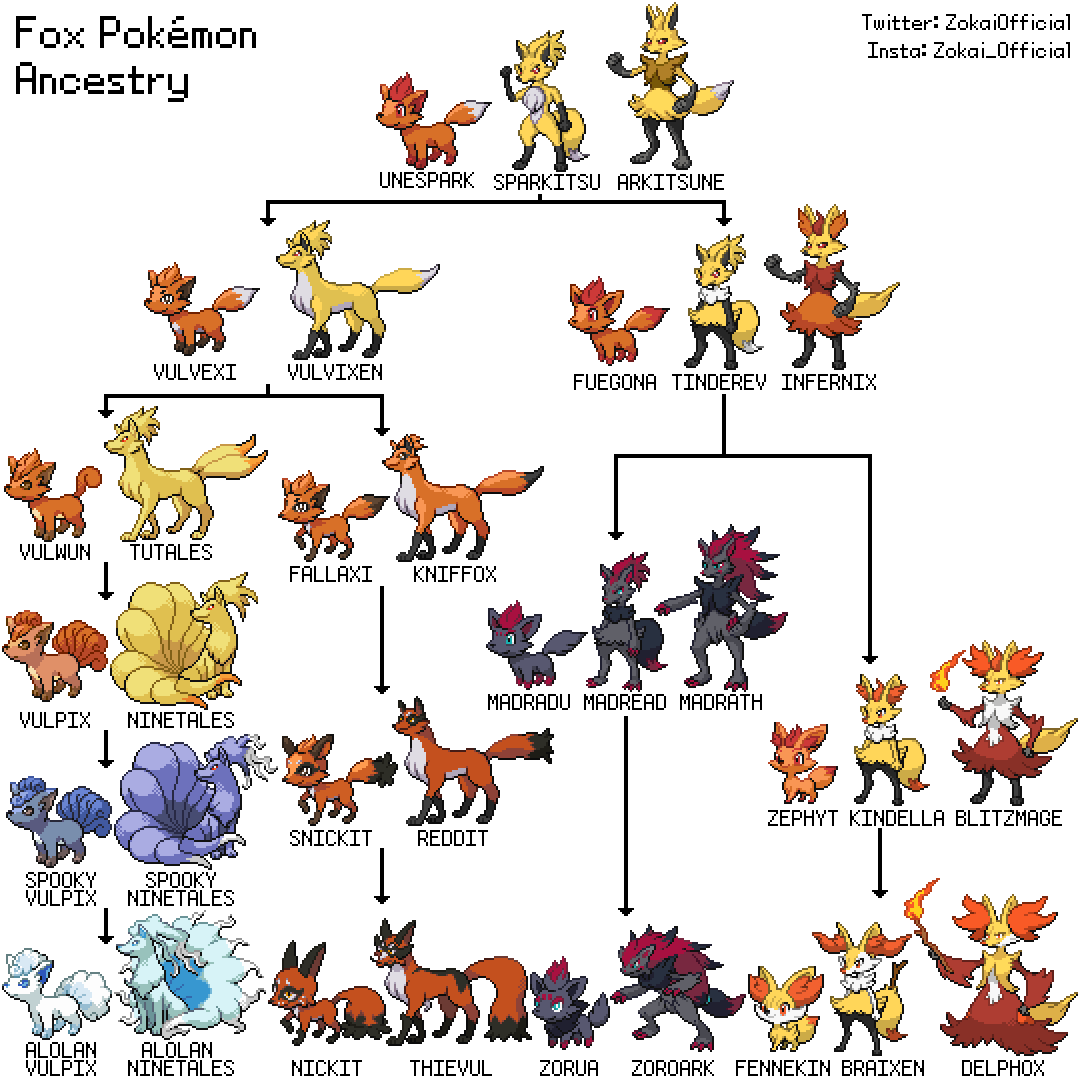 Updated Fox Pokémon Ancestry!