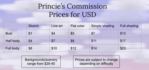 USD Art Commission Prices