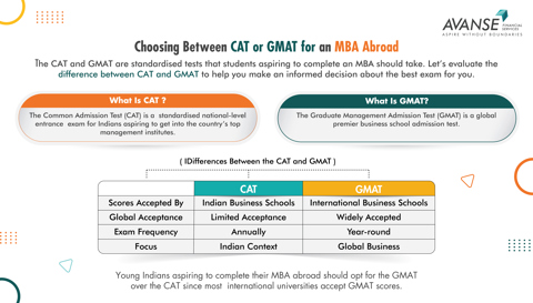 Choosing Between CAT or GMAT for an MBA Abroad