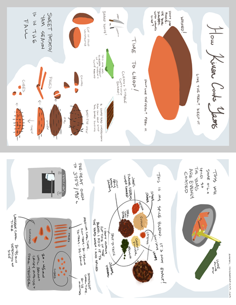 this is how i cook yams, printable 