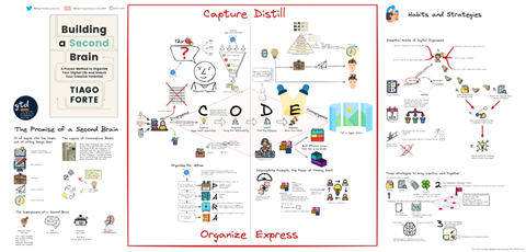 Feel-Good Productivity: The Periodic Table of Productivity - Leave a Tip to  Support this Resource - ZsoltViczián's Ko-fi Shop - Ko-fi ❤️ Where creators  get support from fans through donations, memberships, shop