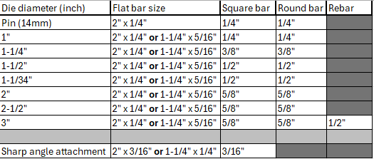 Metal Parts Bender Capacities - oldmanwith's Ko-fi Shop - Ko-fi ️ Where ...