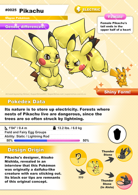 🔴 Pokédex Entry 🔴  #0025 - Pikachu