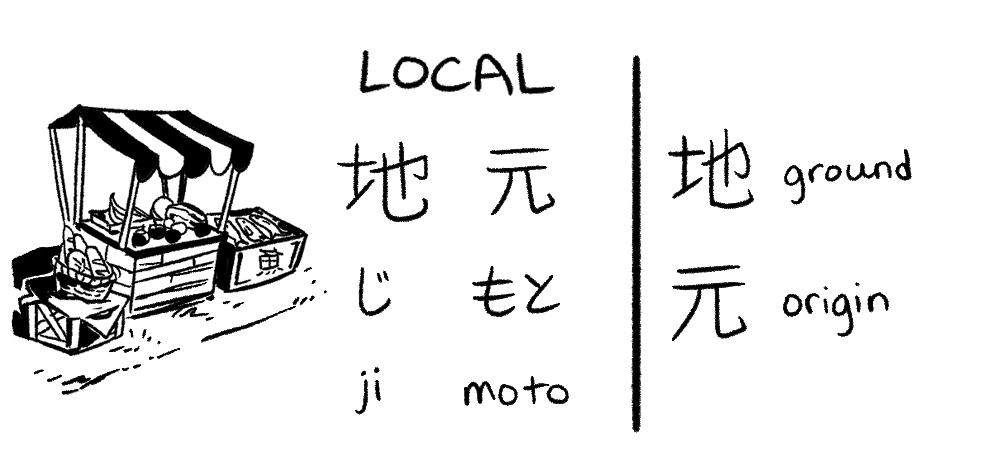 Japanese Visual Dictionary:  地元 (local)