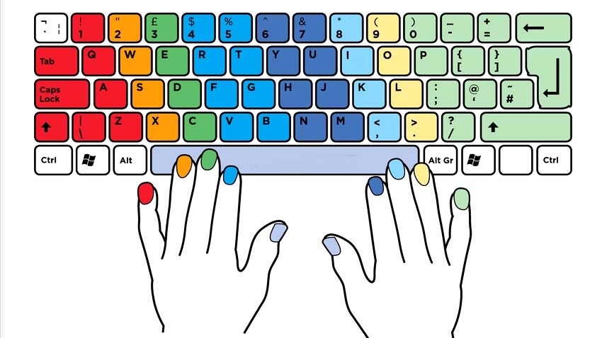 Typing with all fingers.