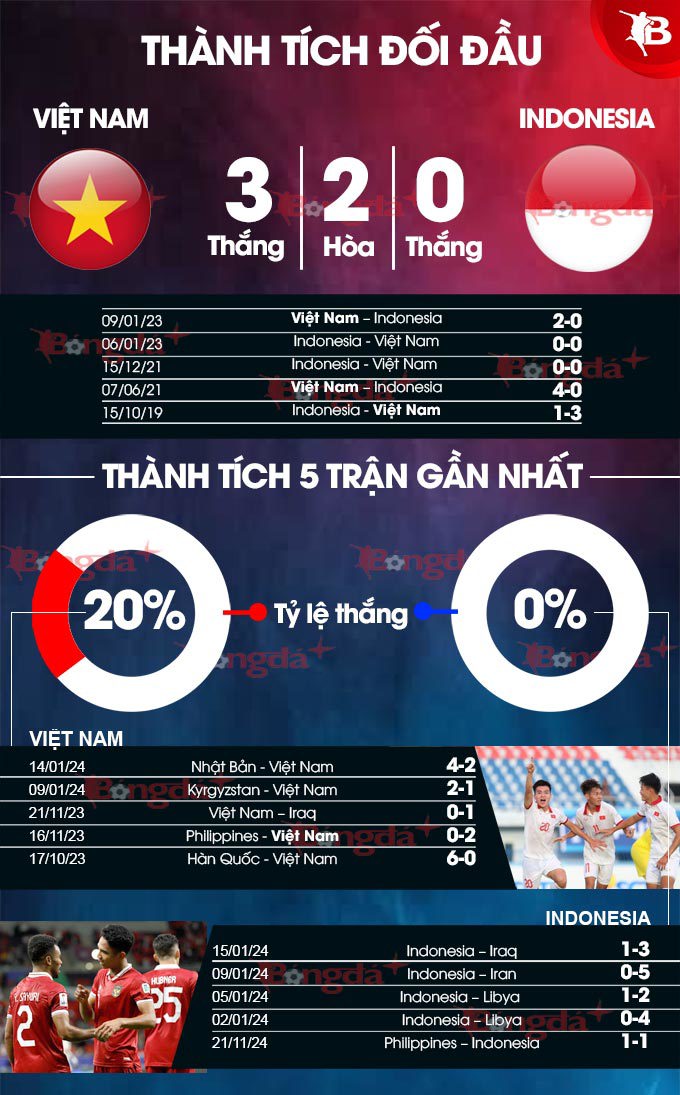 Nhan dinh bong da, Viet Nam vs Indonesia, 21h30 ng