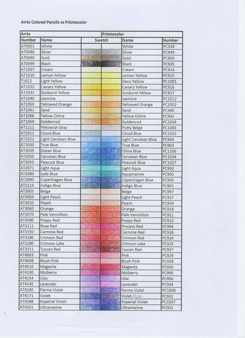 72 Arrtx vs Prismacolor Coloured Pencil Chart - Rachel Henderson ...
