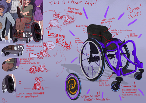 WHAT to L5 paraplegics wheelchair SHOULD LOOK LIKE