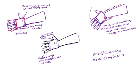 Some Notes About Hands