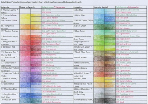 Comparing erasable colored pencils - Ko-fi ❤️ Where creators get