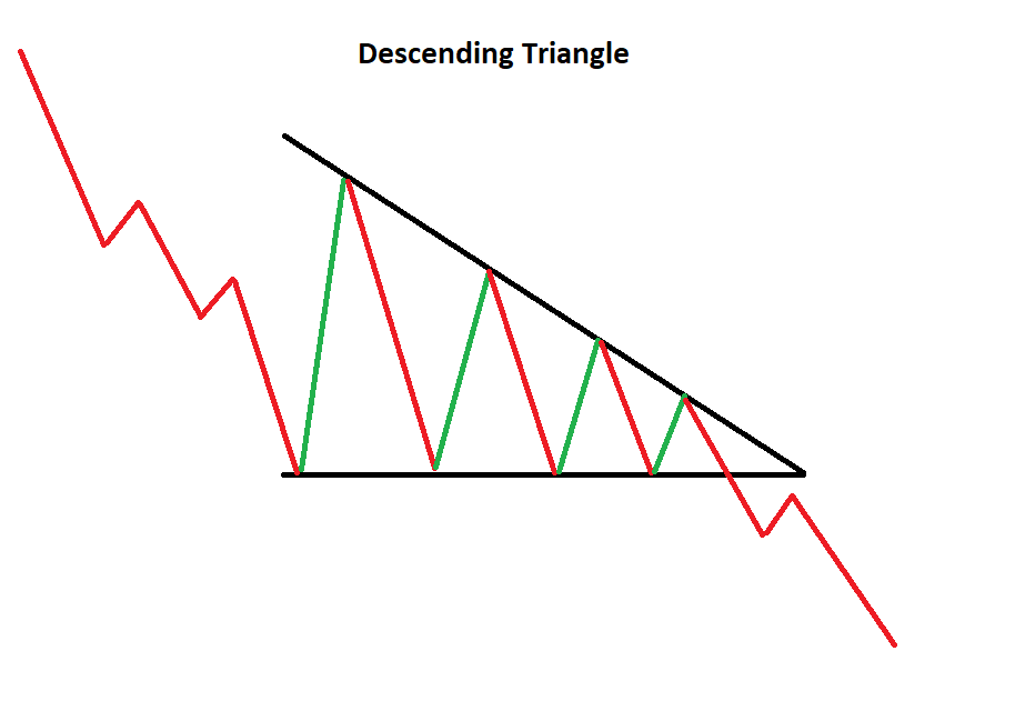 Pattern of the Day: Desc. Triangle - 4/20/2022