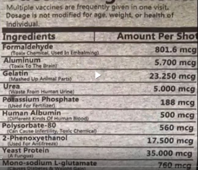 Vaccine Ingredients Exposed: The Disgusting Truth