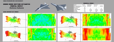 Light Stealth Fighter Radar signature study